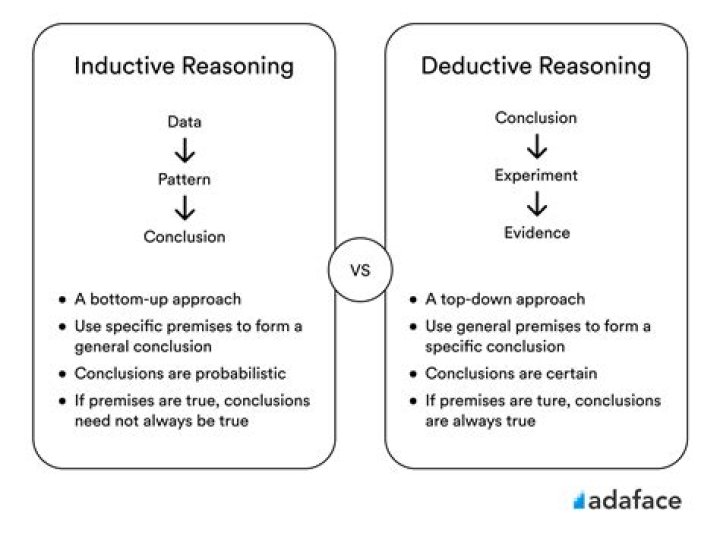 What does it mean to deduce something?