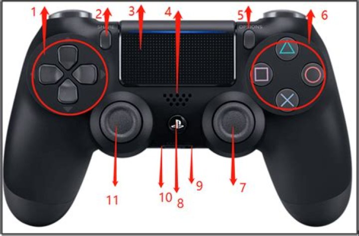 What does the touchpad on the ps4 controller do?