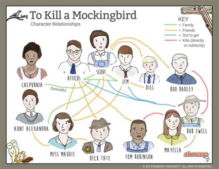What happens in chapter 17 of To Kill a Mockingbird?