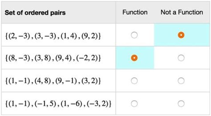 What is a graph of a collection of ordered pairs?