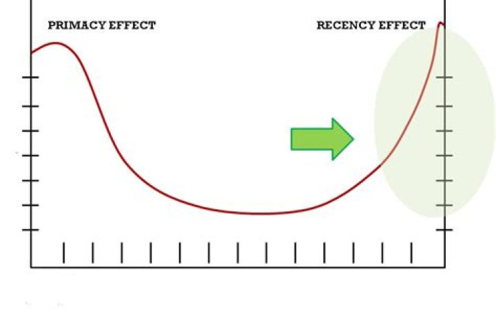 What is an example of recency effect?