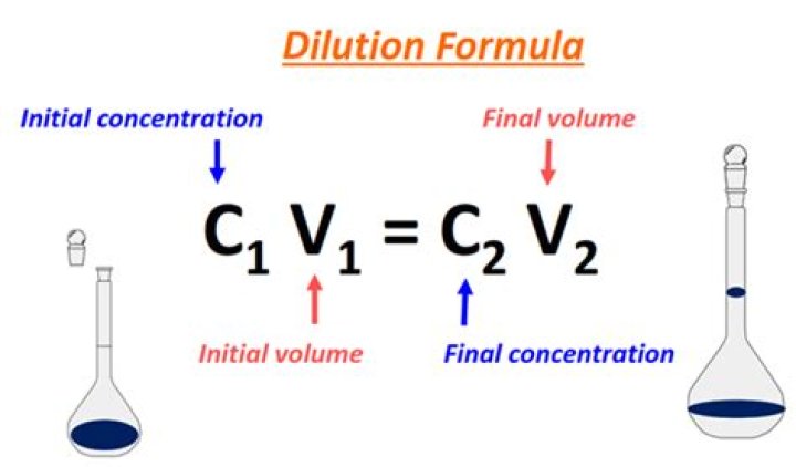 What is c1v1 c2v2 used for?