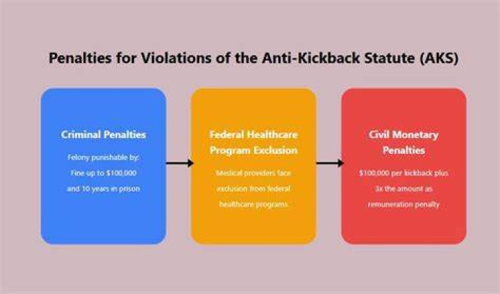 What is data KickBack?
