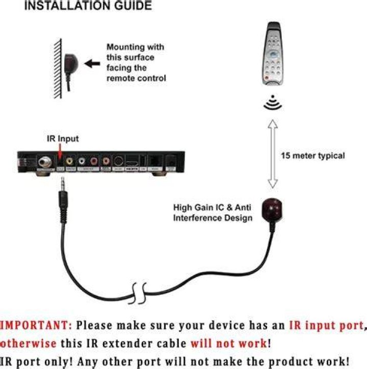 What is IR receiver for cable box?