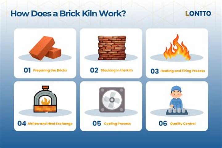 What is kiln brick made of?