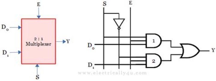 What is multiplexer in computer architecture?