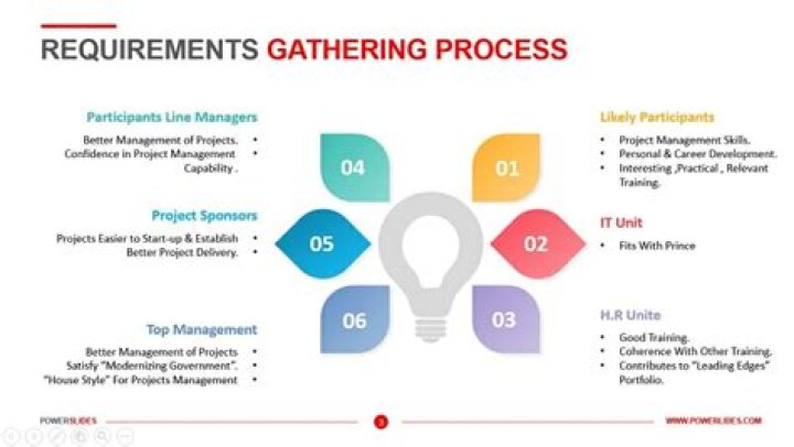 What is requirements gathering in project management?