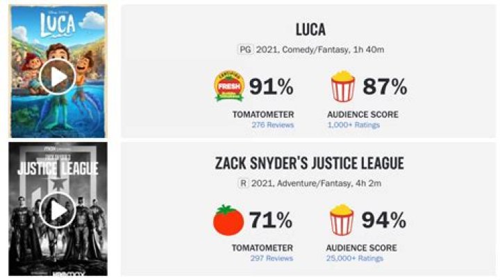 What is rotten tomatoes in IMDB?
