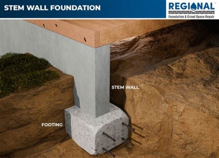 What is stem wall foundation?