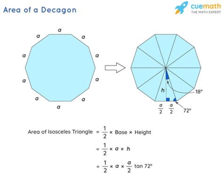 What is the area of a dodecagon?