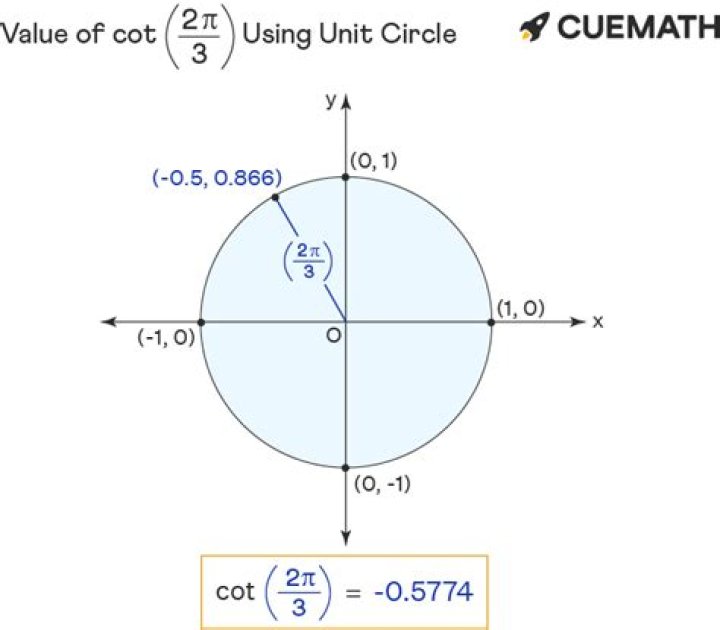 What is the COT of 2pi 3?