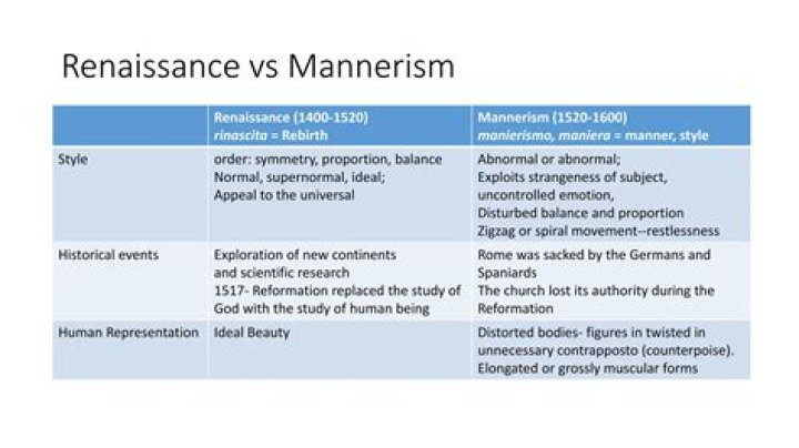 What is the difference between habit and mannerism?