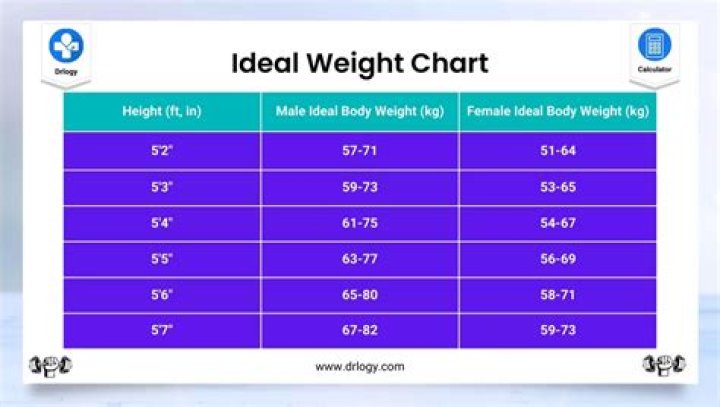 What is the ideal weight for a gymnast?