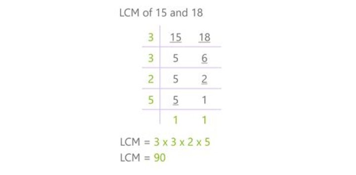 What is the LCM of and 15?