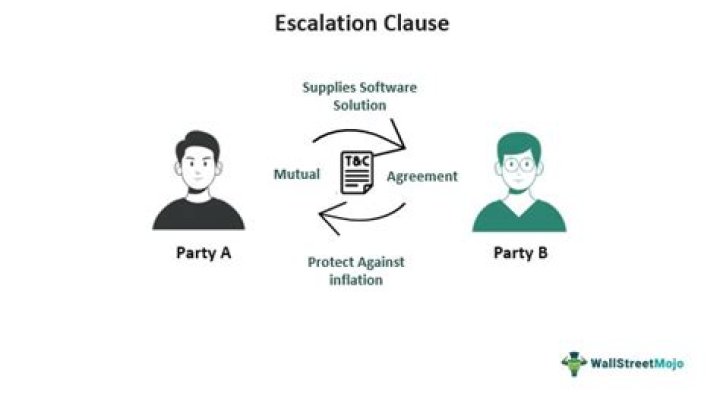 What is the most common index used to determine rent increases in a lease escalation clause?