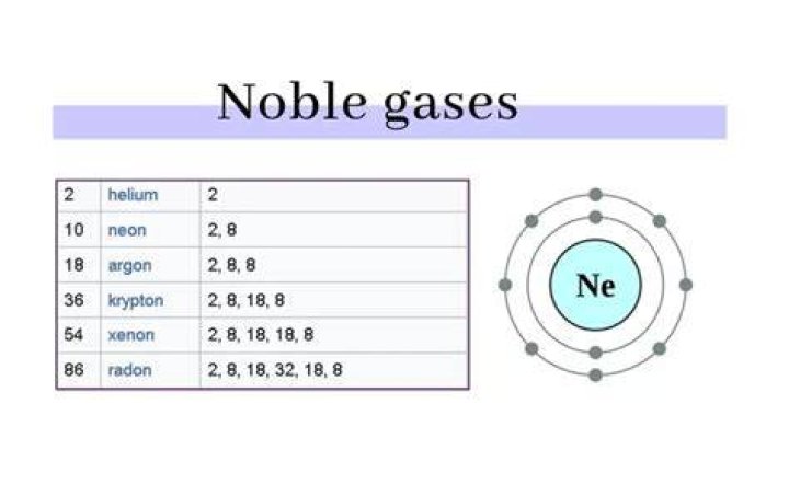 What is the most commonly used inert gas?