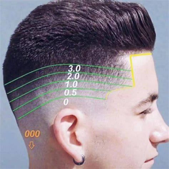 What is the shortest number haircut?