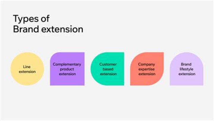 What might be a disadvantage of brand extension?