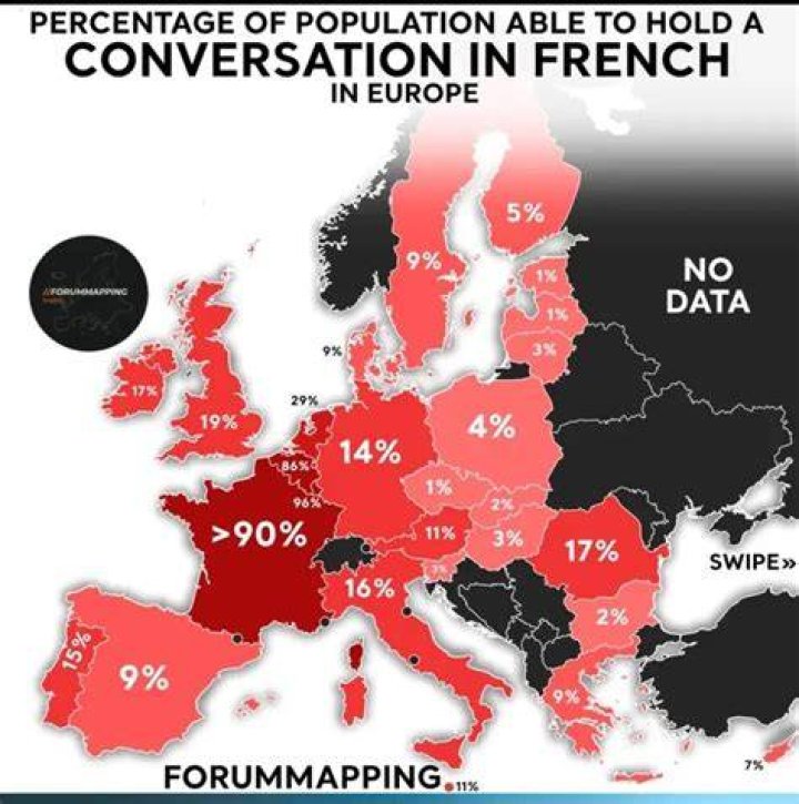 What percentage of French is Latin?
