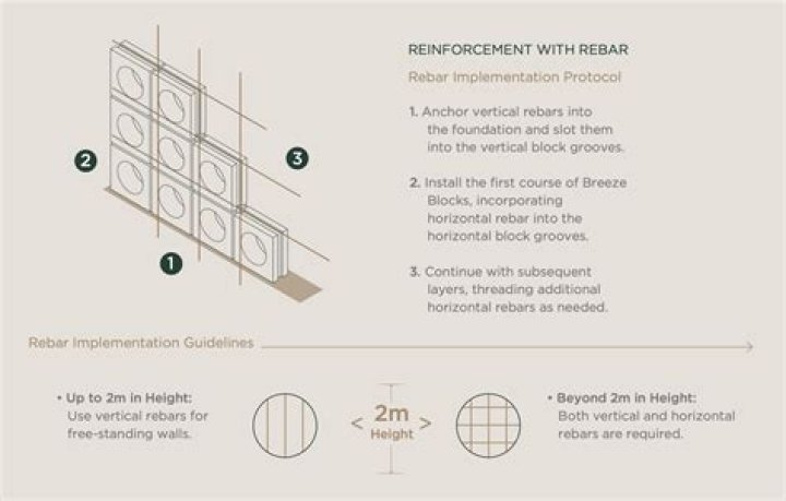 What size are breeze blocks?