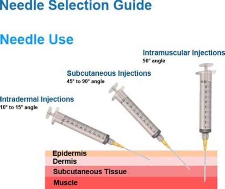 What size needle do you use for deltoid injection?