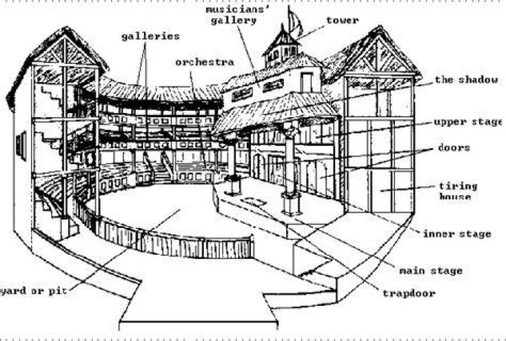 What was the structure of the globe Theatre?
