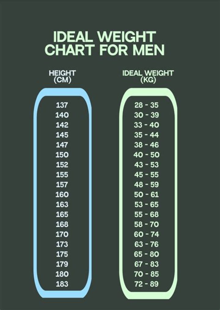 What weight should I be 6ft male?