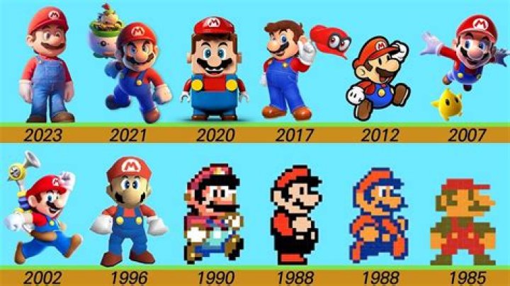 When did Mario first appear?