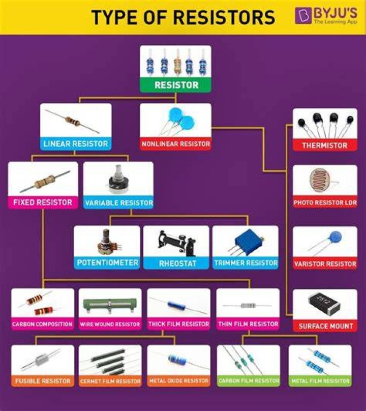 Where are resistors used?