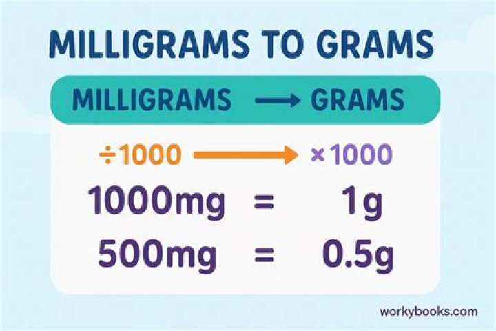 Which one is bigger grams or milligrams?