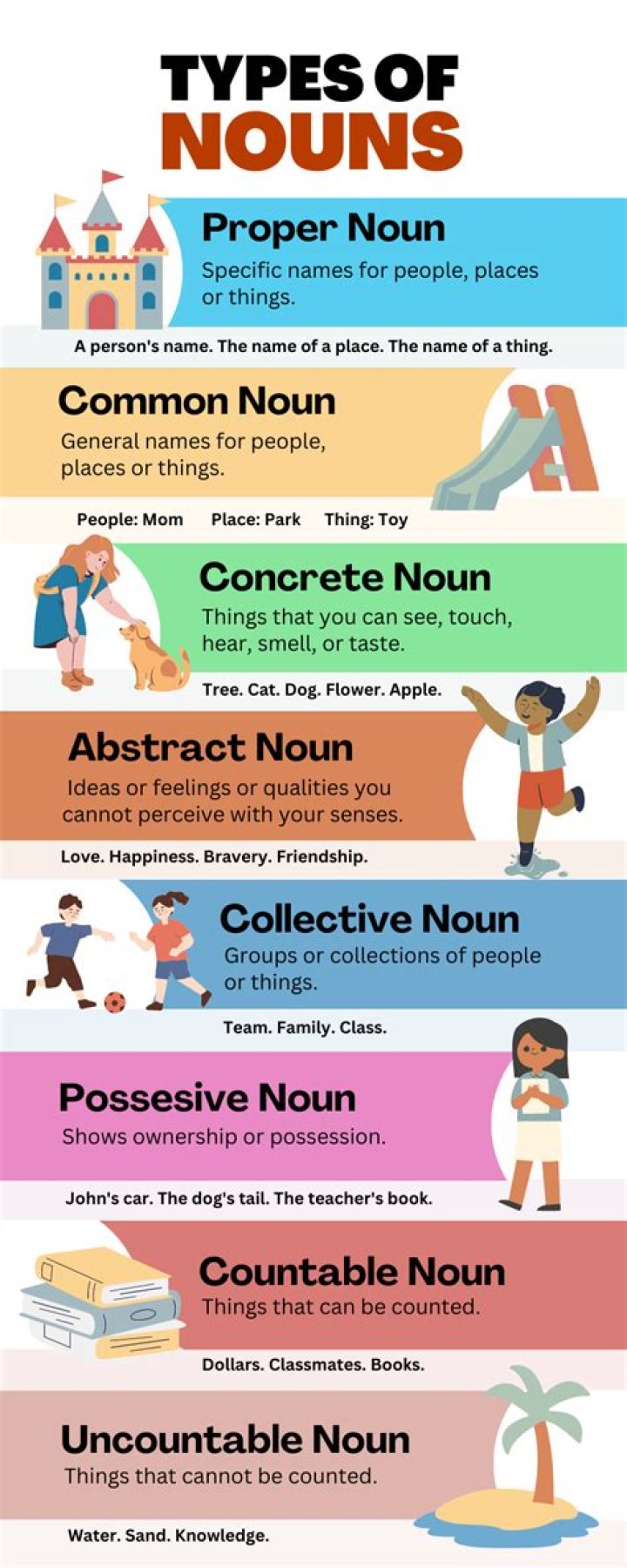 Which type of noun is knowledge?
