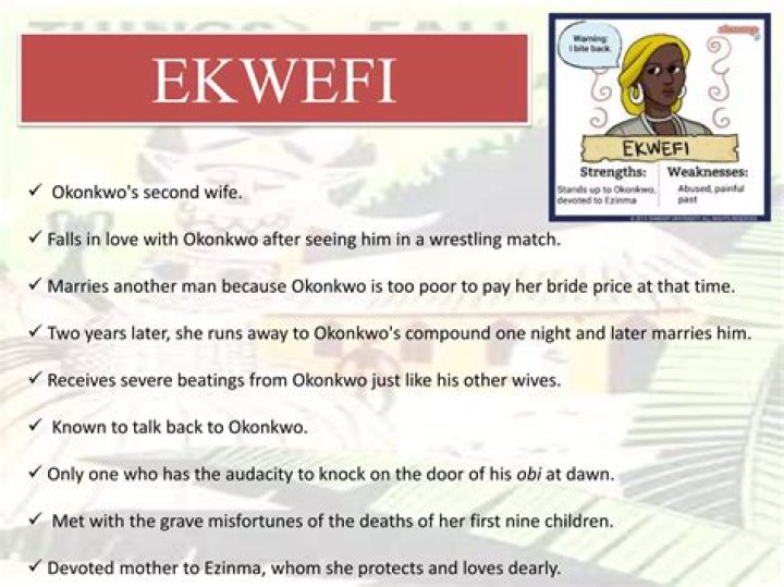 Who are Okonkwo's wives? | ContextResponse.com