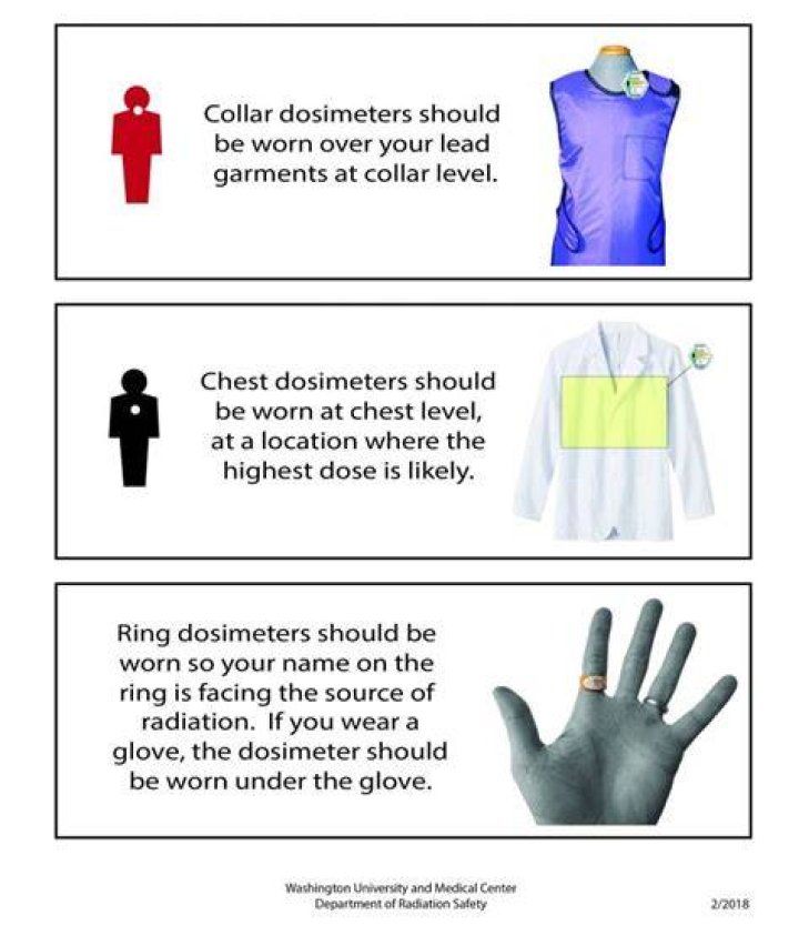Who should wear a dosimeter?