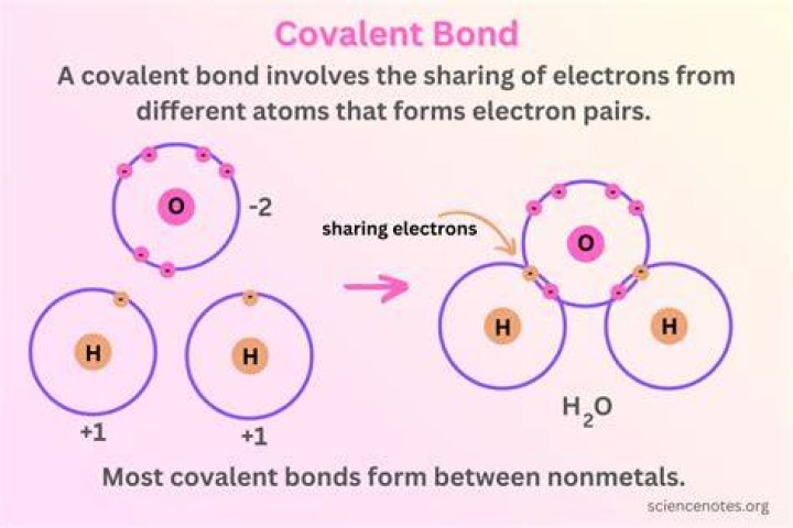 Why are covalent compounds soft?