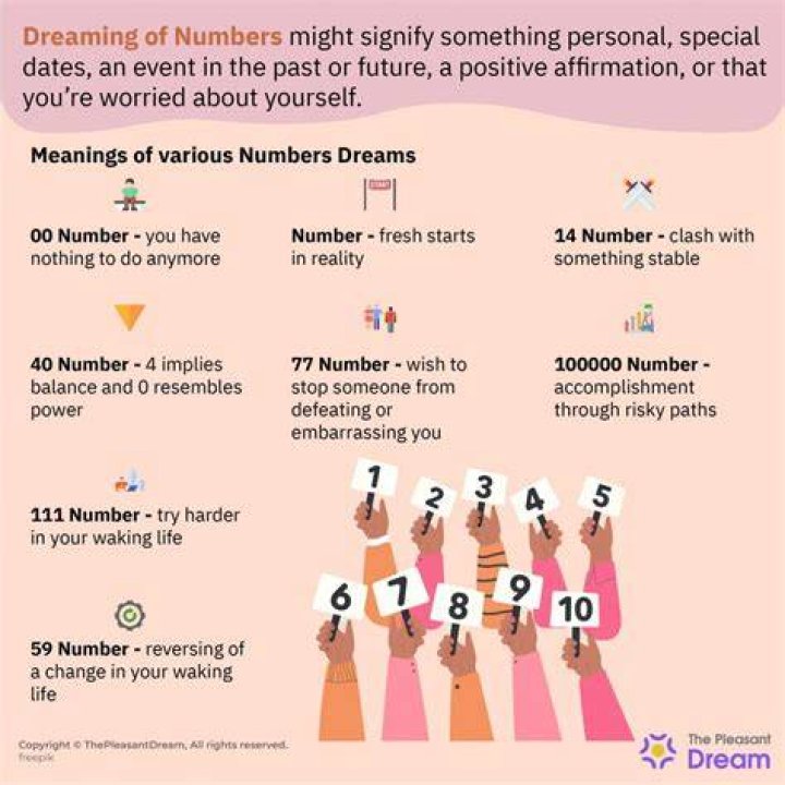 Why do I dream about numbers?