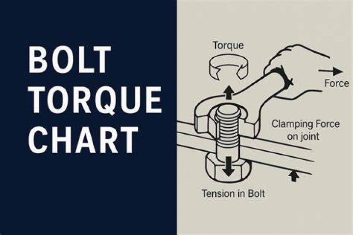 Why do you torque a bolt?